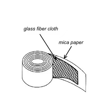 cinta de mica